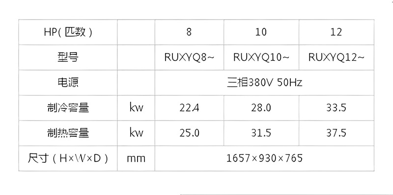 大金商用空调VRVX7 SERIES室外机匹数