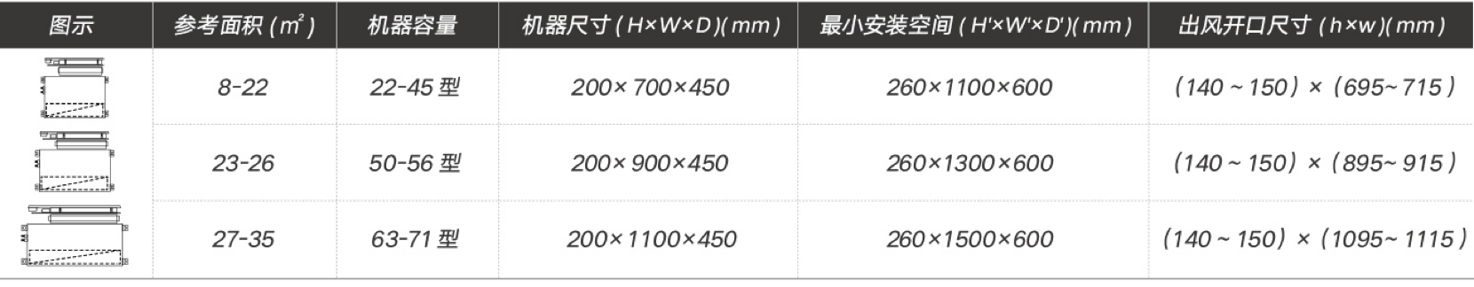 3D气流风管式温湿平衡黑奢型-规格尺寸（室内安装尺寸）.png